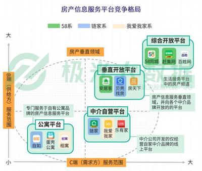 貝殼找房產品分析 經濟信息咨詢能否成為市場的“經濟救命草”？