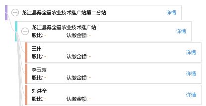 龍江縣得全福農(nóng)業(yè)技術(shù)推廣站第二分站 科技興農(nóng)，服務惠民，助力鄉(xiāng)村振興